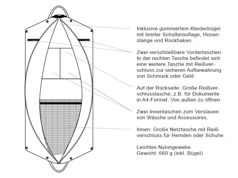 Grafik_Kleidertasche_dtsch JuCad Kleidertasche